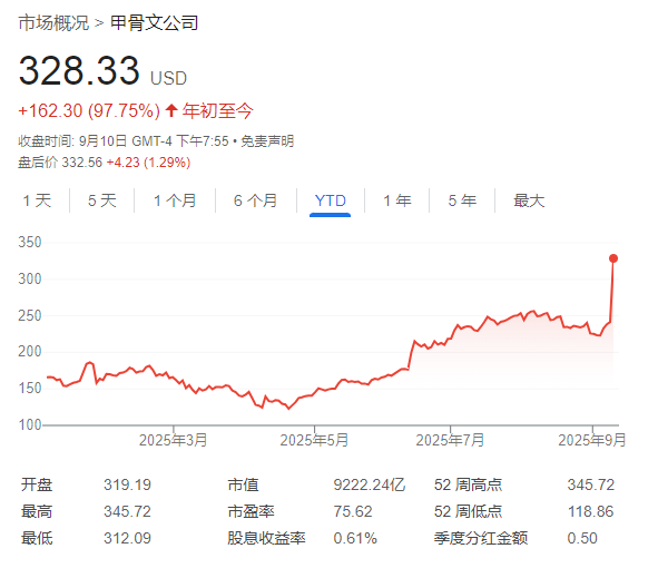 股票配资配资平台 三年收入“翻番” 甲骨文成了“新英伟达”