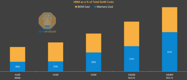 配资网官网 SemiAnalysis详解英伟达新芯片“Rubin CPX”：彻底改变推理架构，重塑行业路线图